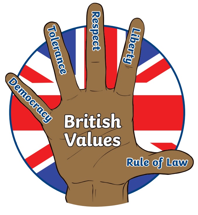 British Values – St Mary's RC Primary School, Battersea